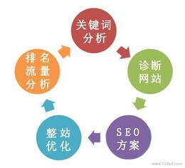 網(wǎng)絡(luò)服務(wù)批發(fā) 可靠的廠家貨源與供應信息全解析