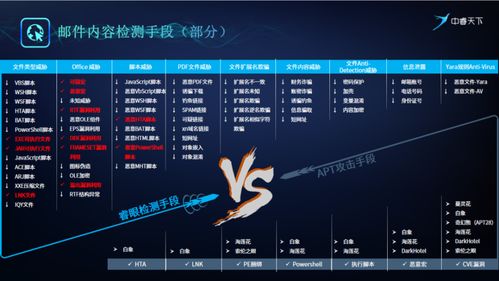 中關(guān)村科學城新技術(shù)新產(chǎn)品新服務(wù)云推介 網(wǎng)絡(luò)攻擊溯源技術(shù)助力網(wǎng)絡(luò)安全